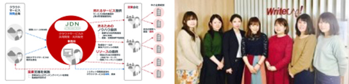 株式会社ライトアップ
