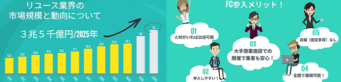 株式会社よつば商事