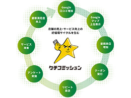 株式会社Giv-ning