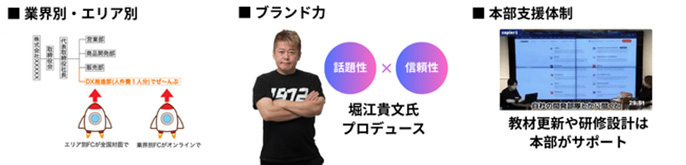 ホリエモンAI学校株式会社