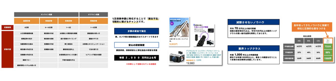 合同会社グロースキャピタル/調査加盟店募集