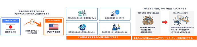 株式会社DREAM PONY