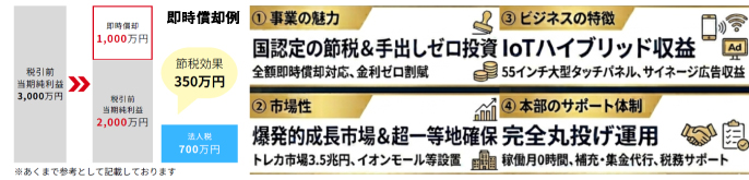 株式会社BPアレンジメント(SHOWTIME指定代理店)