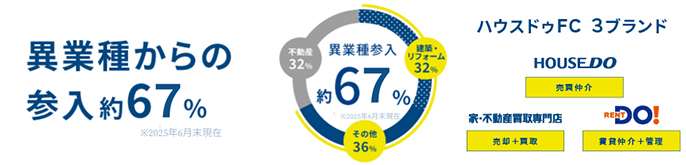 株式会社ハウスドゥ住宅販売