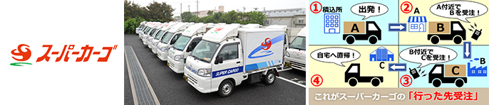 FBサポート株式会社