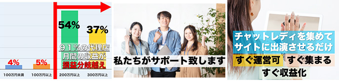 株式会社フルールグループ