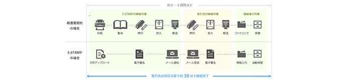 NDB合同会社