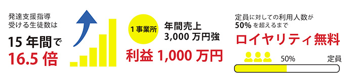 株式会社ワンライフ